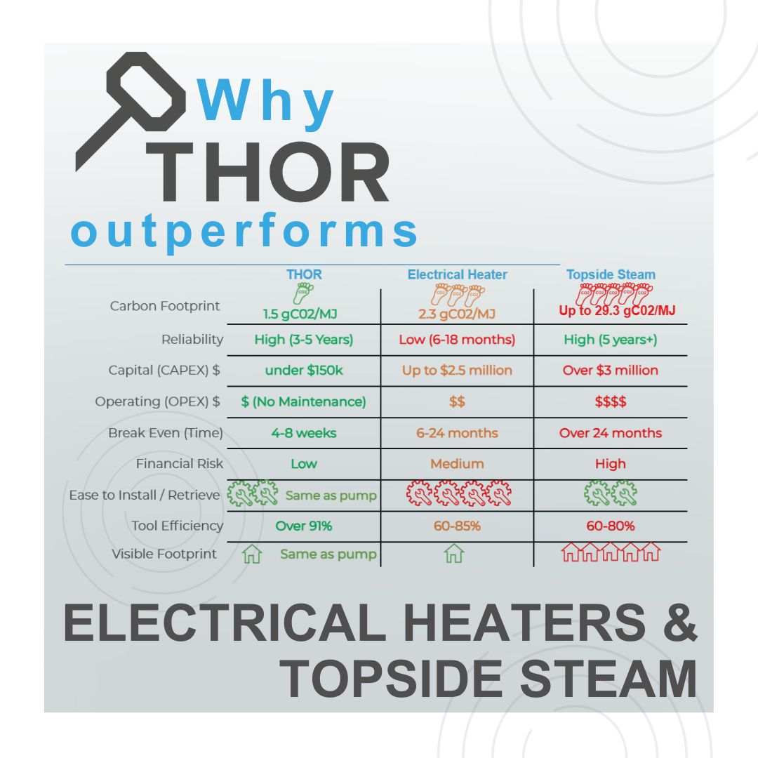 Comparing Enhanced Oil Recovery: Why THOR Outperforms Electrical ...